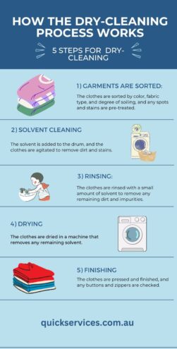 How Does Dry Cleaning Work? - quickservices.com.au