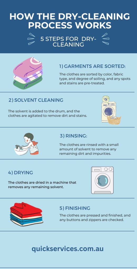 How Does Dry Cleaning Work?